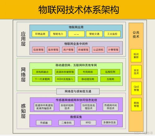 一文搞懂物聯網通信技術