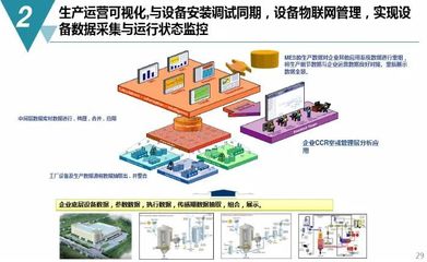 數字化工廠規劃與建設方案 物聯網技術服務的核心作用