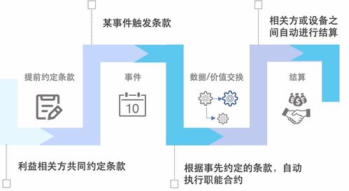 訊琥科技 以區塊鏈技術為基石，為物聯網構建可信數據網絡